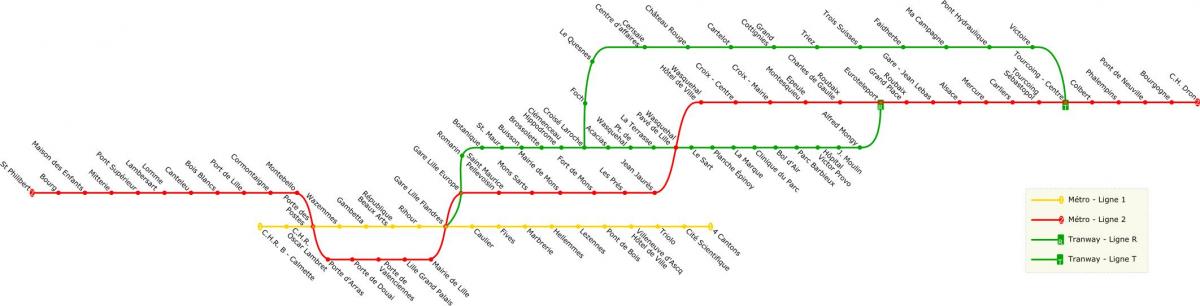 Karte von Lille Straßenbahn